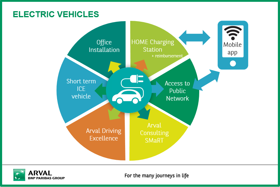 EV-infographic